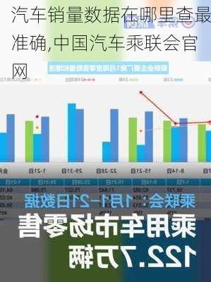 汽车销量数据在哪里查最准确,中国汽车乘联会官网