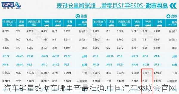 汽车销量数据在哪里查最准确,中国汽车乘联会官网