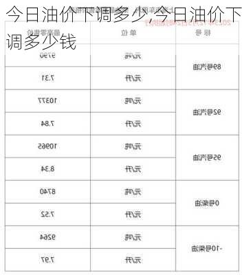 今日油价下调多少,今日油价下调多少钱