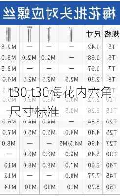 t30,t30梅花内六角尺寸标准