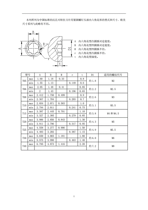 t30,t30梅花内六角尺寸标准