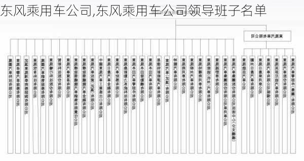 东风乘用车公司,东风乘用车公司领导班子名单