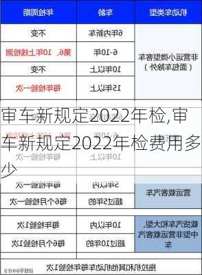 审车新规定2022年检,审车新规定2022年检费用多少