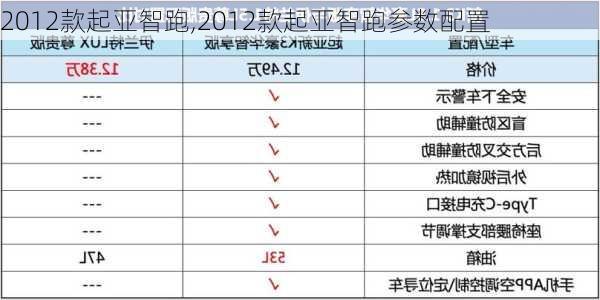 2012款起亚智跑,2012款起亚智跑参数配置