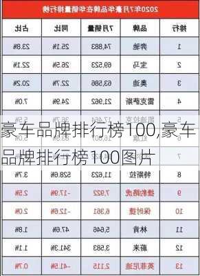 豪车品牌排行榜100,豪车品牌排行榜100图片