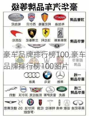 豪车品牌排行榜100,豪车品牌排行榜100图片