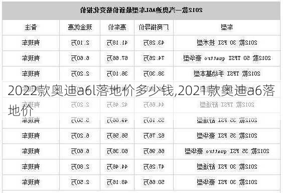 2022款奥迪a6l落地价多少钱,2021款奥迪a6落地价