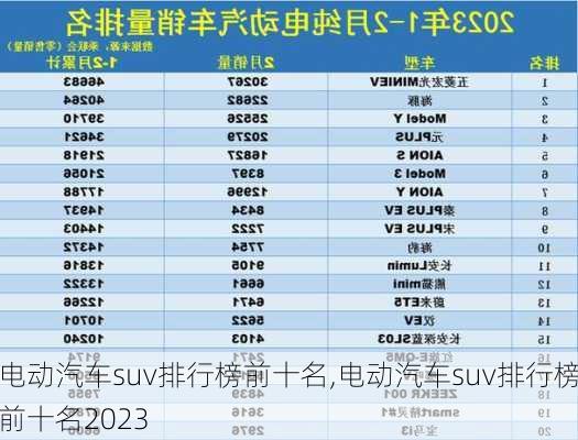 电动汽车suv排行榜前十名,电动汽车suv排行榜前十名2023