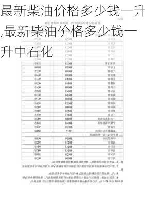 最新柴油价格多少钱一升,最新柴油价格多少钱一升中石化