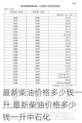 最新柴油价格多少钱一升,最新柴油价格多少钱一升中石化