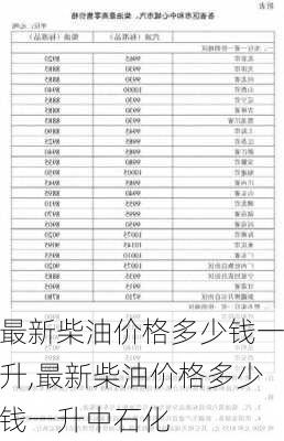 最新柴油价格多少钱一升,最新柴油价格多少钱一升中石化