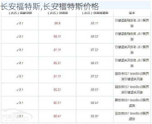 长安福特斯,长安福特斯价格