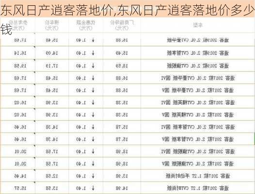 东风日产逍客落地价,东风日产逍客落地价多少钱