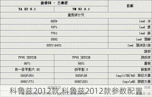 科鲁兹2012款,科鲁兹2012款参数配置