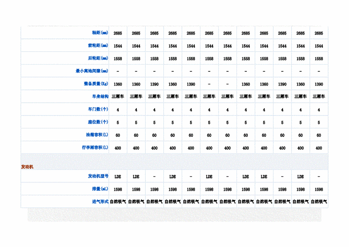 科鲁兹2012款,科鲁兹2012款参数配置