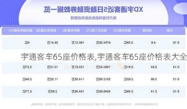 宇通客车65座价格表,宇通客车65座价格表大全