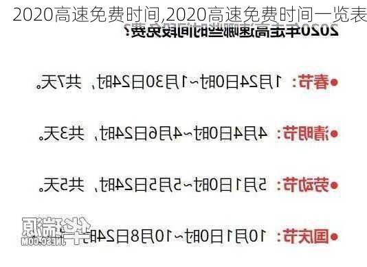 2020高速免费时间,2020高速免费时间一览表