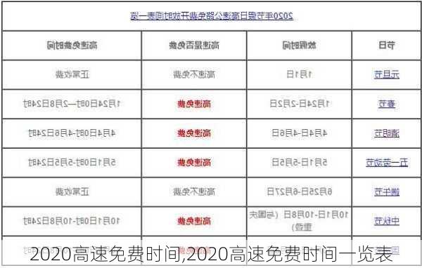 2020高速免费时间,2020高速免费时间一览表