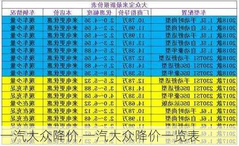 一汽大众降价,一汽大众降价一览表