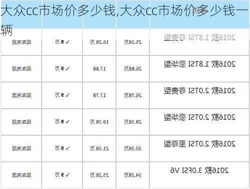 大众cc市场价多少钱,大众cc市场价多少钱一辆