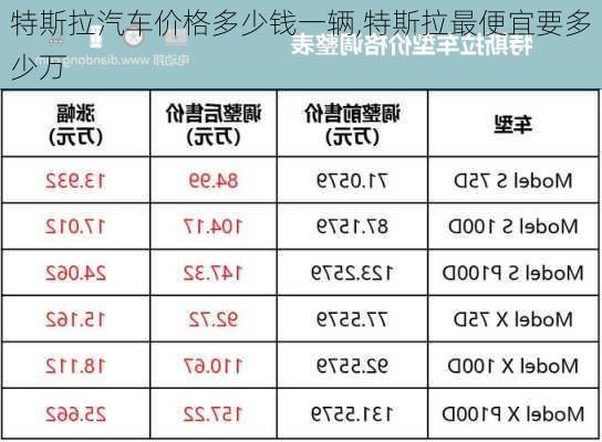 特斯拉汽车价格多少钱一辆,特斯拉最便宜要多少万