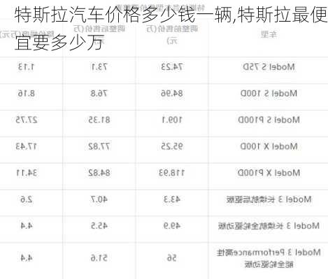 特斯拉汽车价格多少钱一辆,特斯拉最便宜要多少万