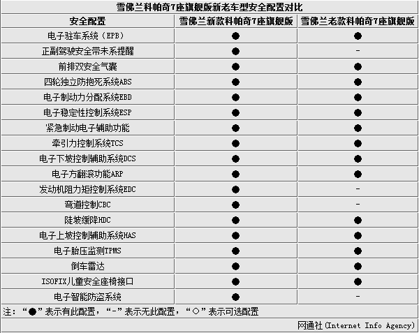 科帕奇7座,科帕奇7座2.4参数