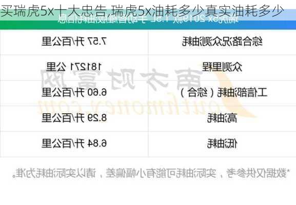 买瑞虎5x十大忠告,瑞虎5x油耗多少真实油耗多少