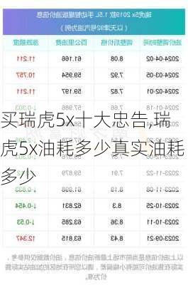 买瑞虎5x十大忠告,瑞虎5x油耗多少真实油耗多少