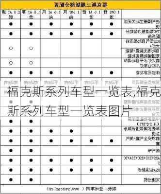 福克斯系列车型一览表,福克斯系列车型一览表图片