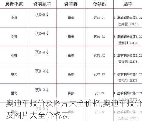 奥迪车报价及图片大全价格,奥迪车报价及图片大全价格表