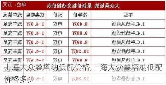 上海大众桑塔纳低配价格,上海大众桑塔纳低配价格多少