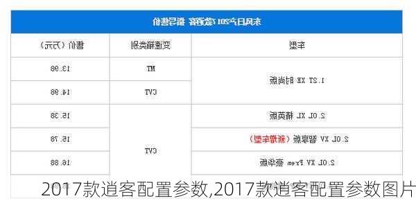 2017款逍客配置参数,2017款逍客配置参数图片