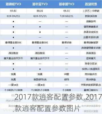 2017款逍客配置参数,2017款逍客配置参数图片