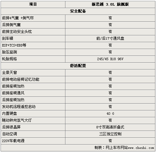 别克君越2015款参数,别克君越2015款参数配置