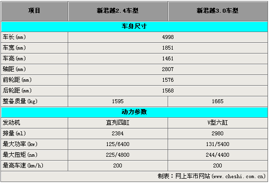 别克君越2015款参数,别克君越2015款参数配置