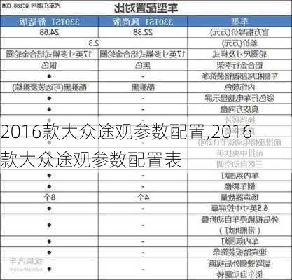 2016款大众途观参数配置,2016款大众途观参数配置表