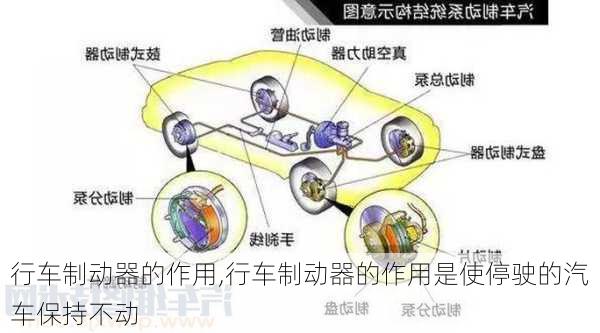 行车制动器的作用,行车制动器的作用是使停驶的汽车保持不动