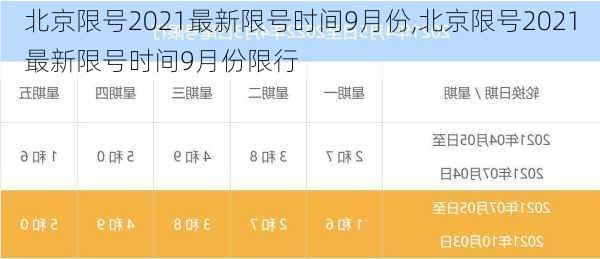 北京限号2021最新限号时间9月份,北京限号2021最新限号时间9月份限行