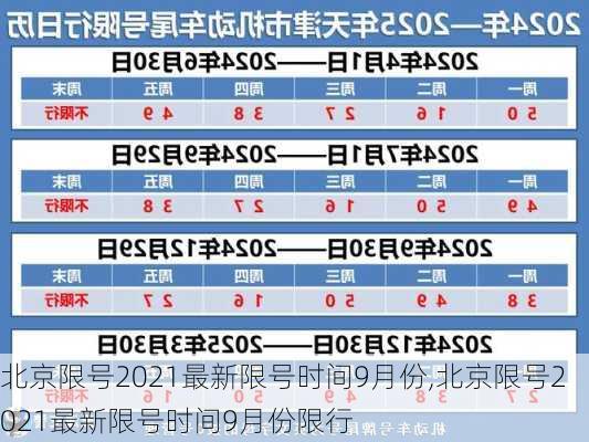 北京限号2021最新限号时间9月份,北京限号2021最新限号时间9月份限行