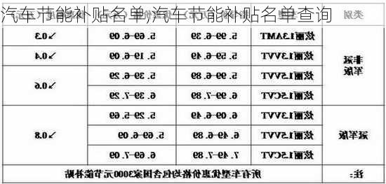 汽车节能补贴名单,汽车节能补贴名单查询