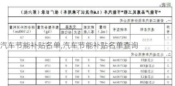 汽车节能补贴名单,汽车节能补贴名单查询