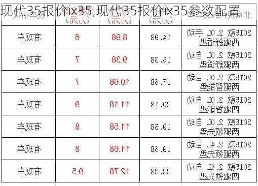 现代35报价ix35,现代35报价ix35参数配置