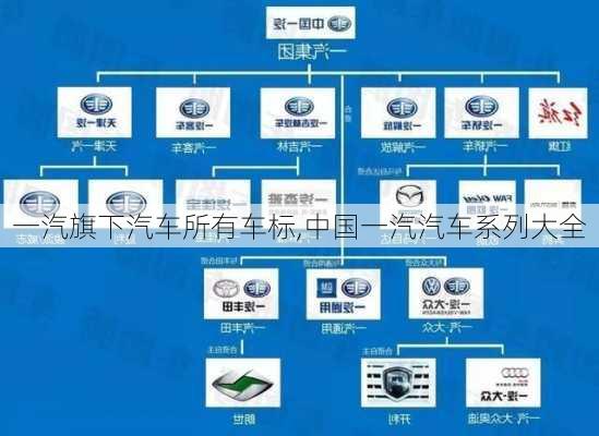 一汽旗下汽车所有车标,中国一汽汽车系列大全