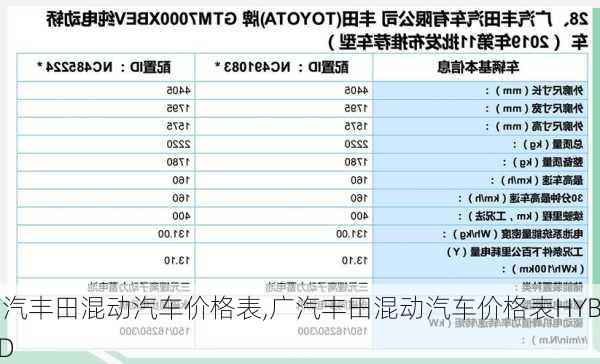 广汽丰田混动汽车价格表,广汽丰田混动汽车价格表HYBRID