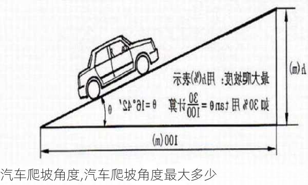 汽车爬坡角度,汽车爬坡角度最大多少