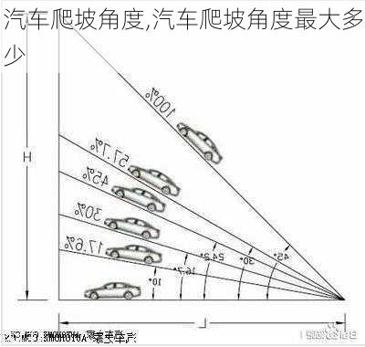 汽车爬坡角度,汽车爬坡角度最大多少