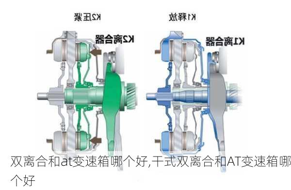 双离合和at变速箱哪个好,干式双离合和AT变速箱哪个好