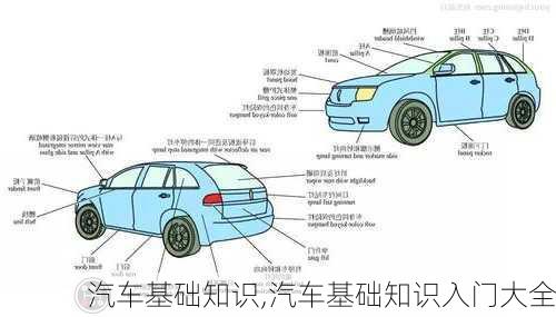 汽车基础知识,汽车基础知识入门大全