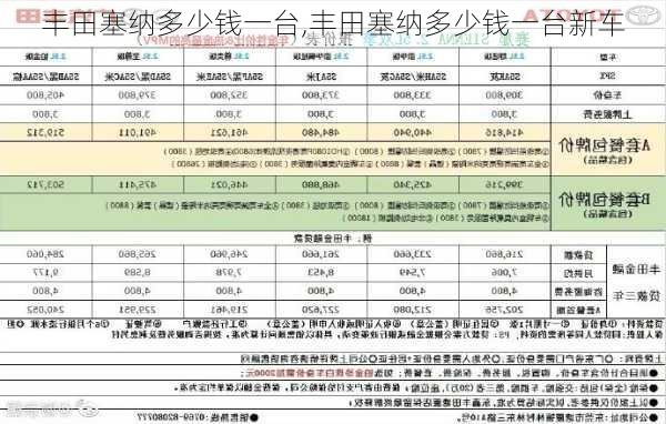 丰田塞纳多少钱一台,丰田塞纳多少钱一台新车